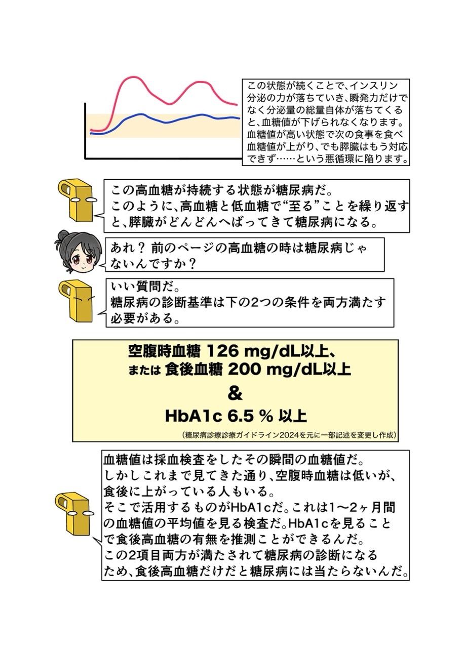 糖尿病専門医がカイセツ！ドカ食いダイスキ！もちづきさん