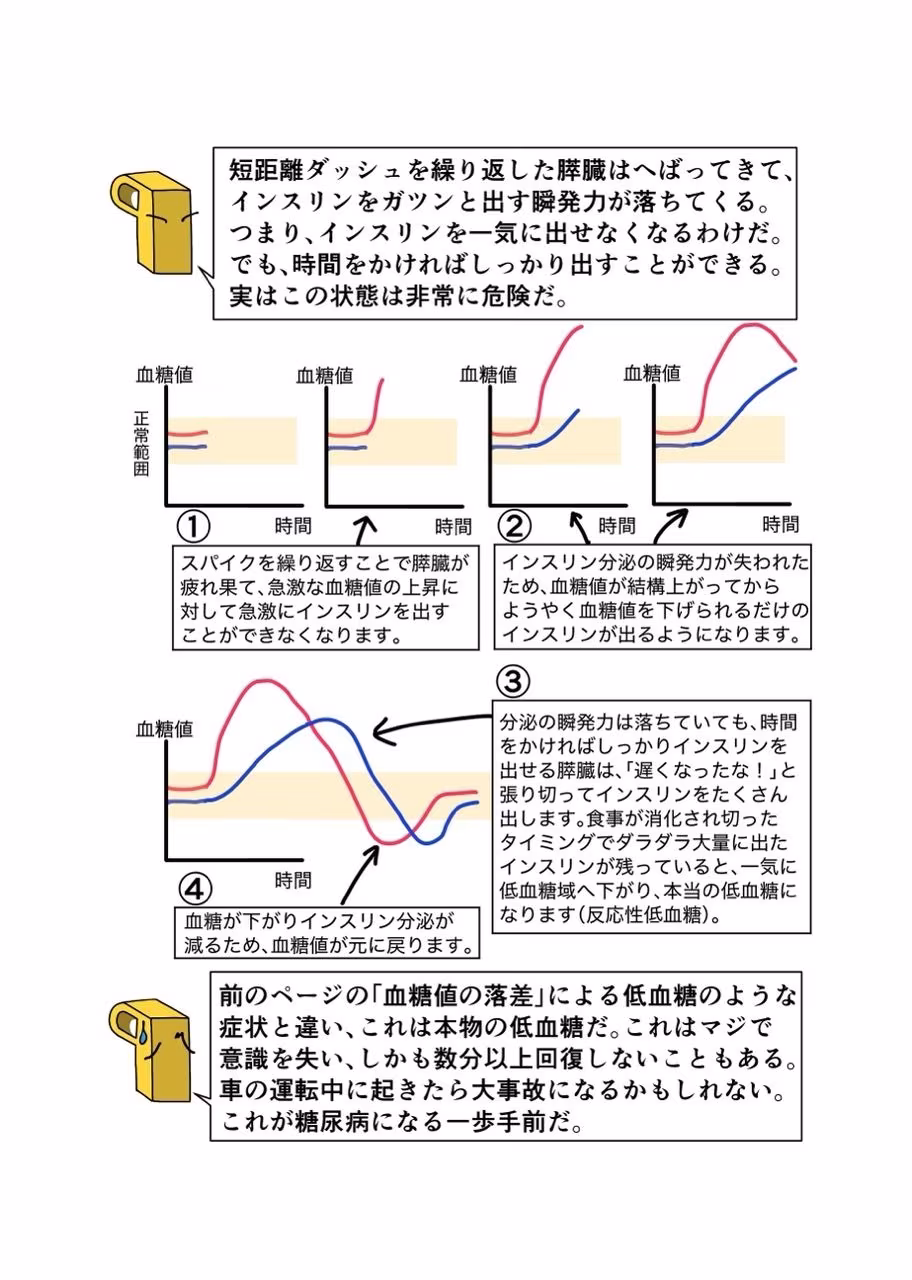 糖尿病専門医がカイセツ！ドカ食いダイスキ！もちづきさん