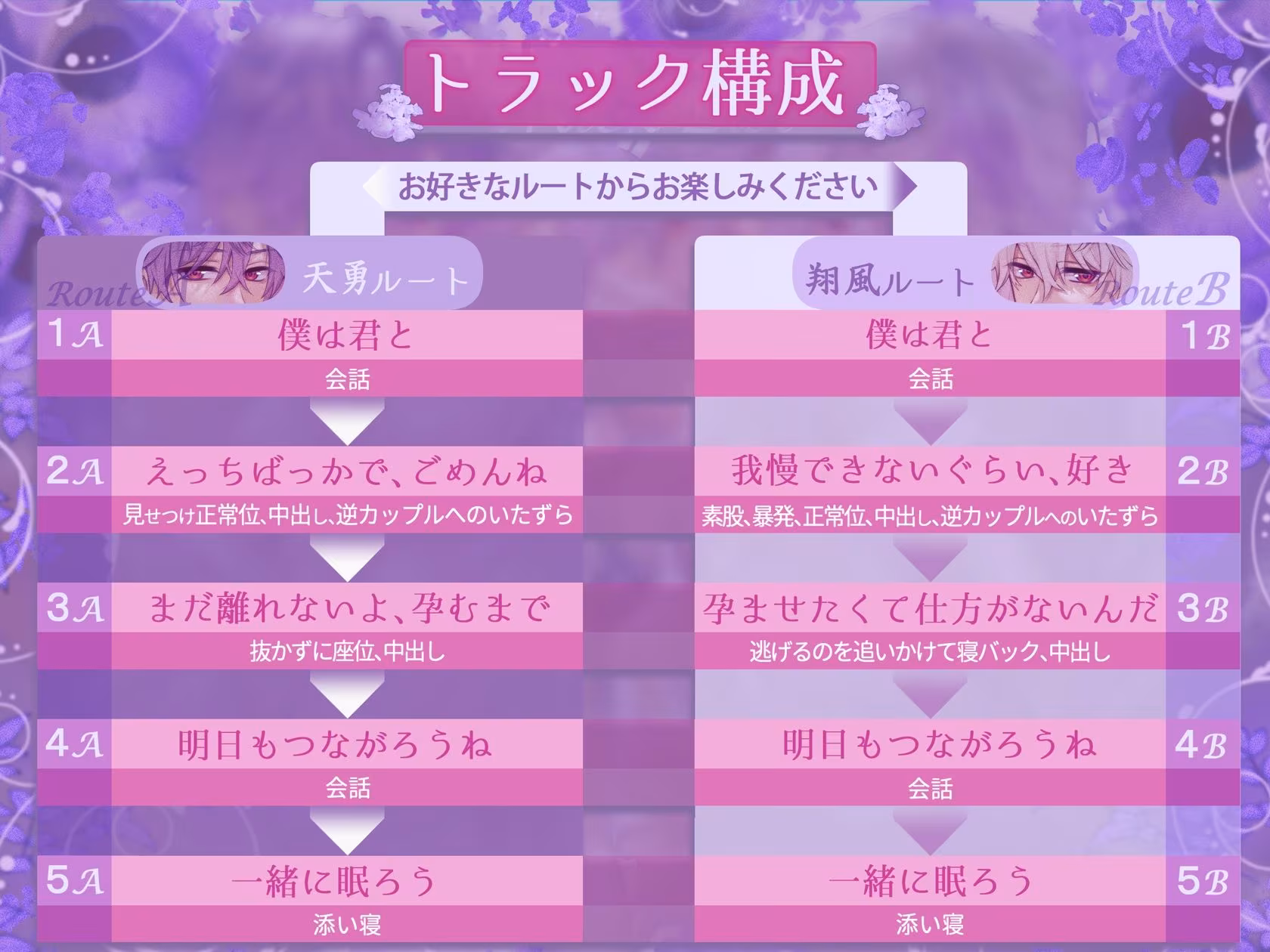 【2×2フォーリー】甘いのはいつものことだから