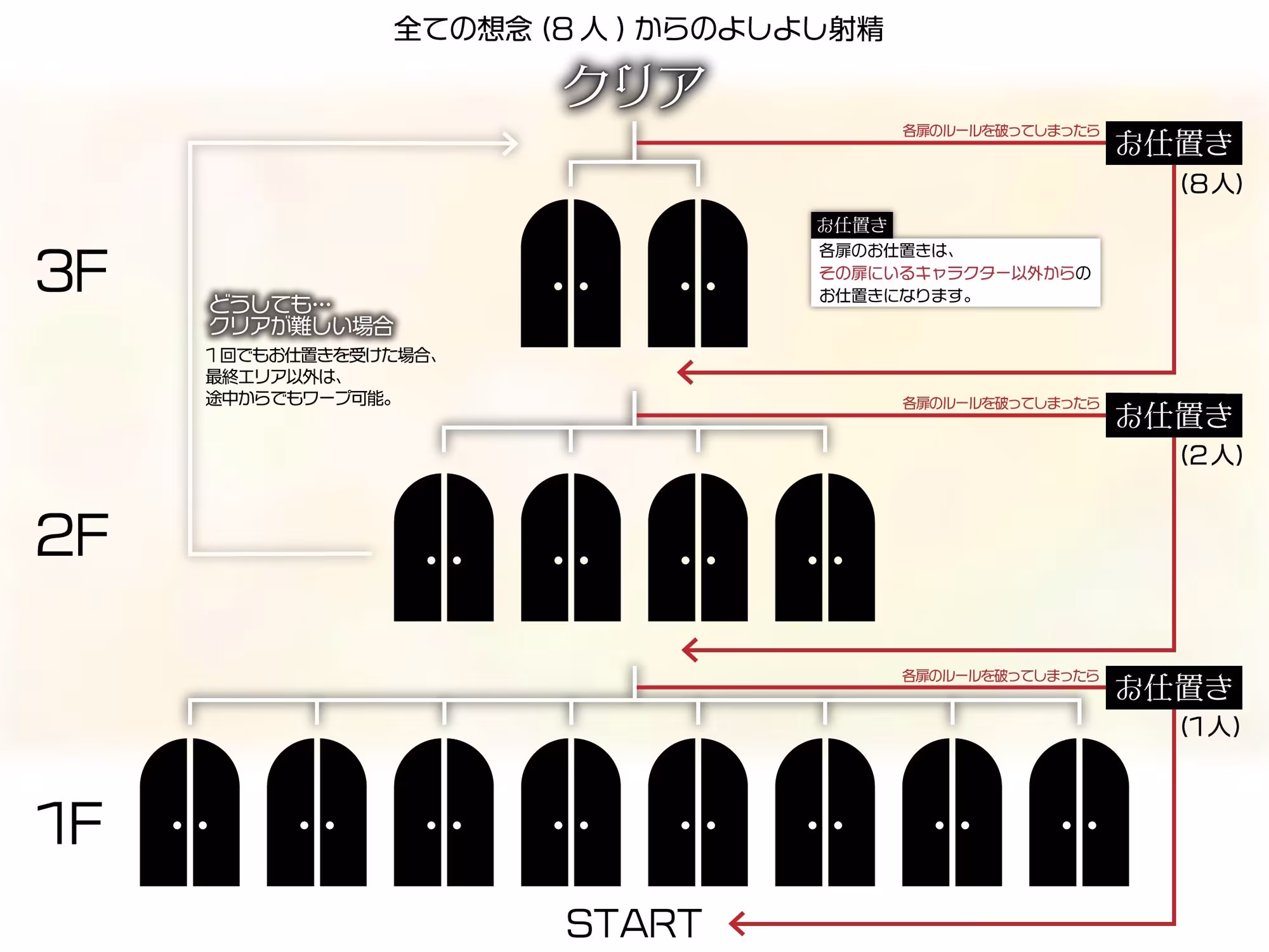 【10時間超え↑ウルトラボリューム】【マゾ向け】8つの想念-クリアできるまでループから抜け出せない？破滅覚悟のルート分岐オナサポ【KU100 高音質】