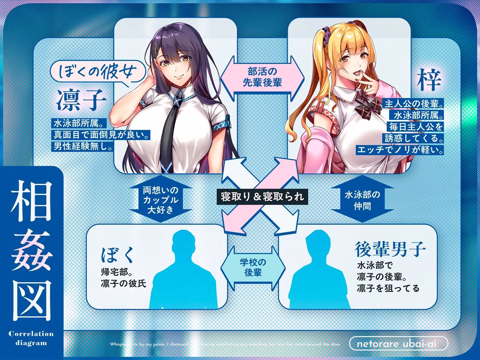 【NTR×覗き】ネトラレ奪いあい〜ドアの向こうでイキ狂う彼女を見ながら、後輩に囁かれながら慰めエッチで射精する〜