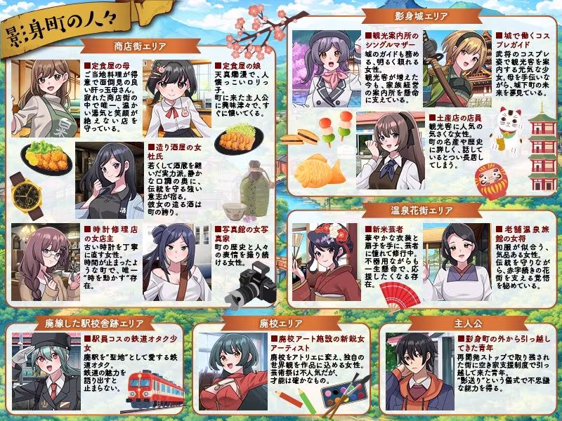 影身町SIM  箱庭エロエロ生活シミュレーション