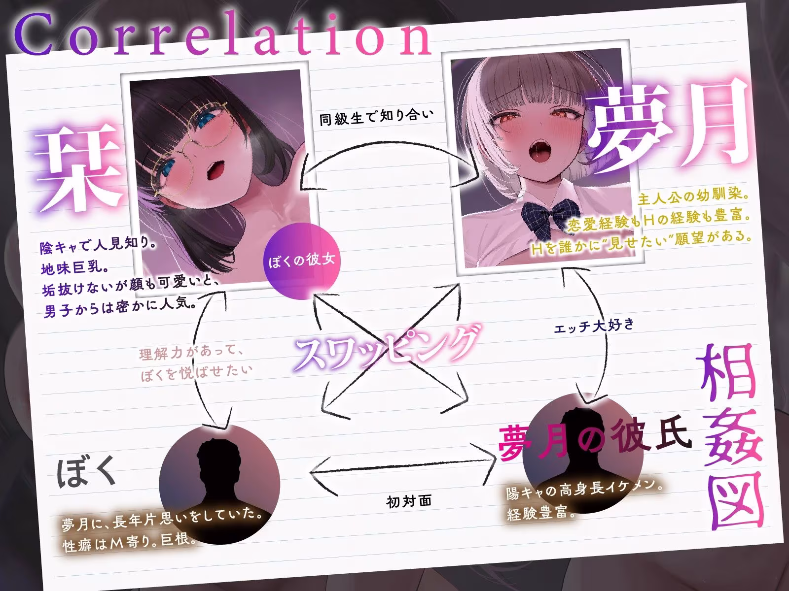 【変態性癖】エッチ見られたい願望〜恥ずかしい姿を見られて濡れるスケベな女たち〜【4Pスワップ】v