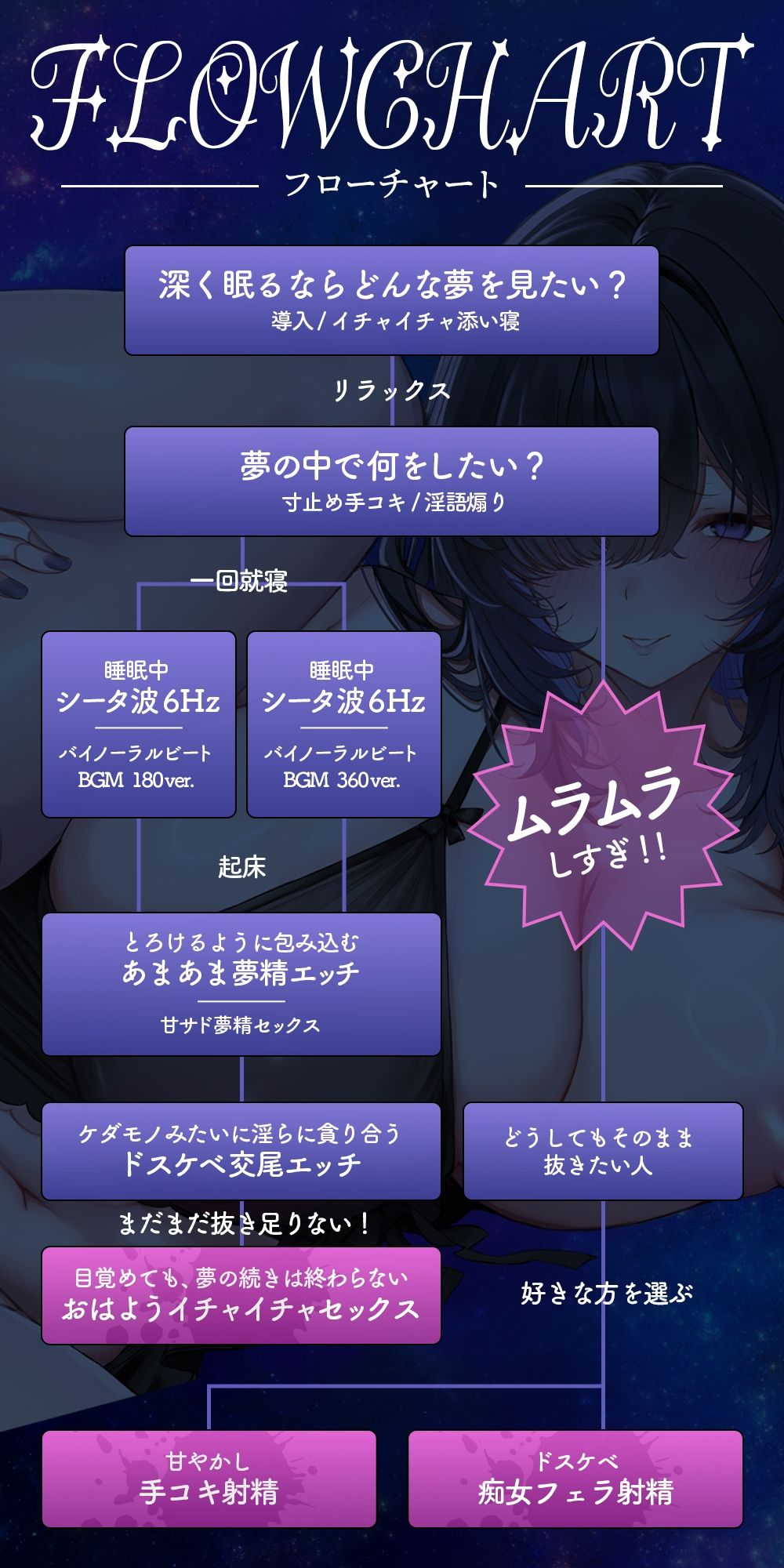 【夢精・明晰夢】夢見る射精〜力の抜けきったアナタに淫らな言葉が降り注ぐ〜feat.涼花みなせ