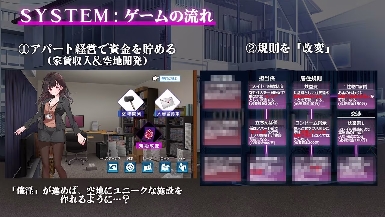 催淫アパート〜催淫居住規則による住民支配〜