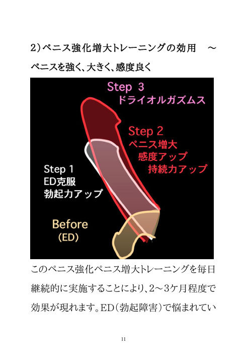 男のパワーアップ・トレーニング