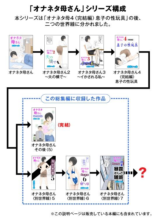 オナネタ母さん〈別世界線〉5〜7総集編＋その後（5）