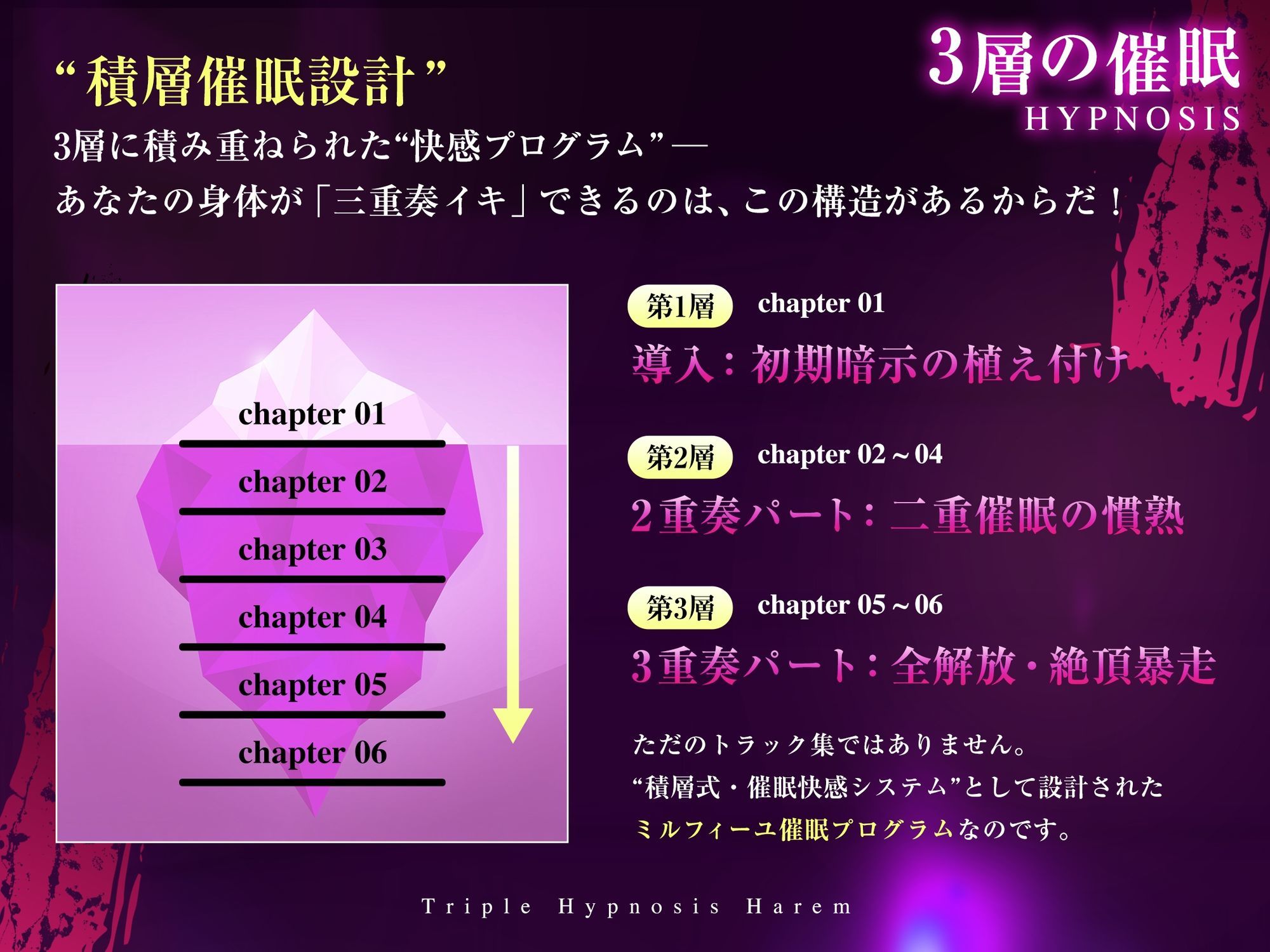 【3重脳イキ】トリプル催●ハーレム〜囁きに支配され腰の奥が痙攣する「絶対快楽」三重奏〜