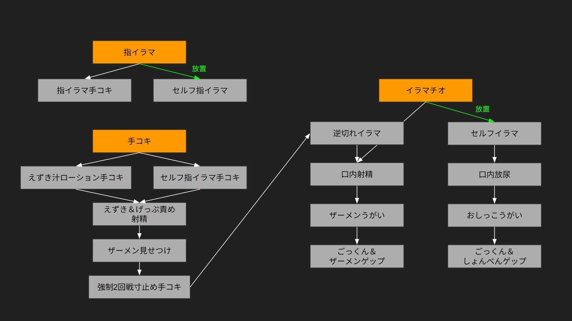 いらまちお界猥