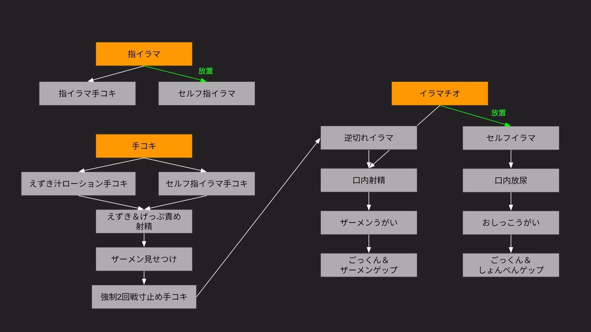 いらまちお界猥