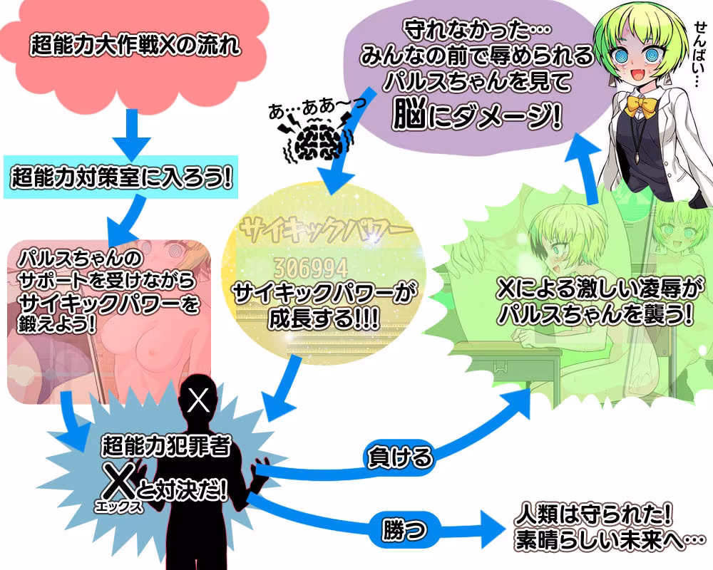 超能力大作戦X