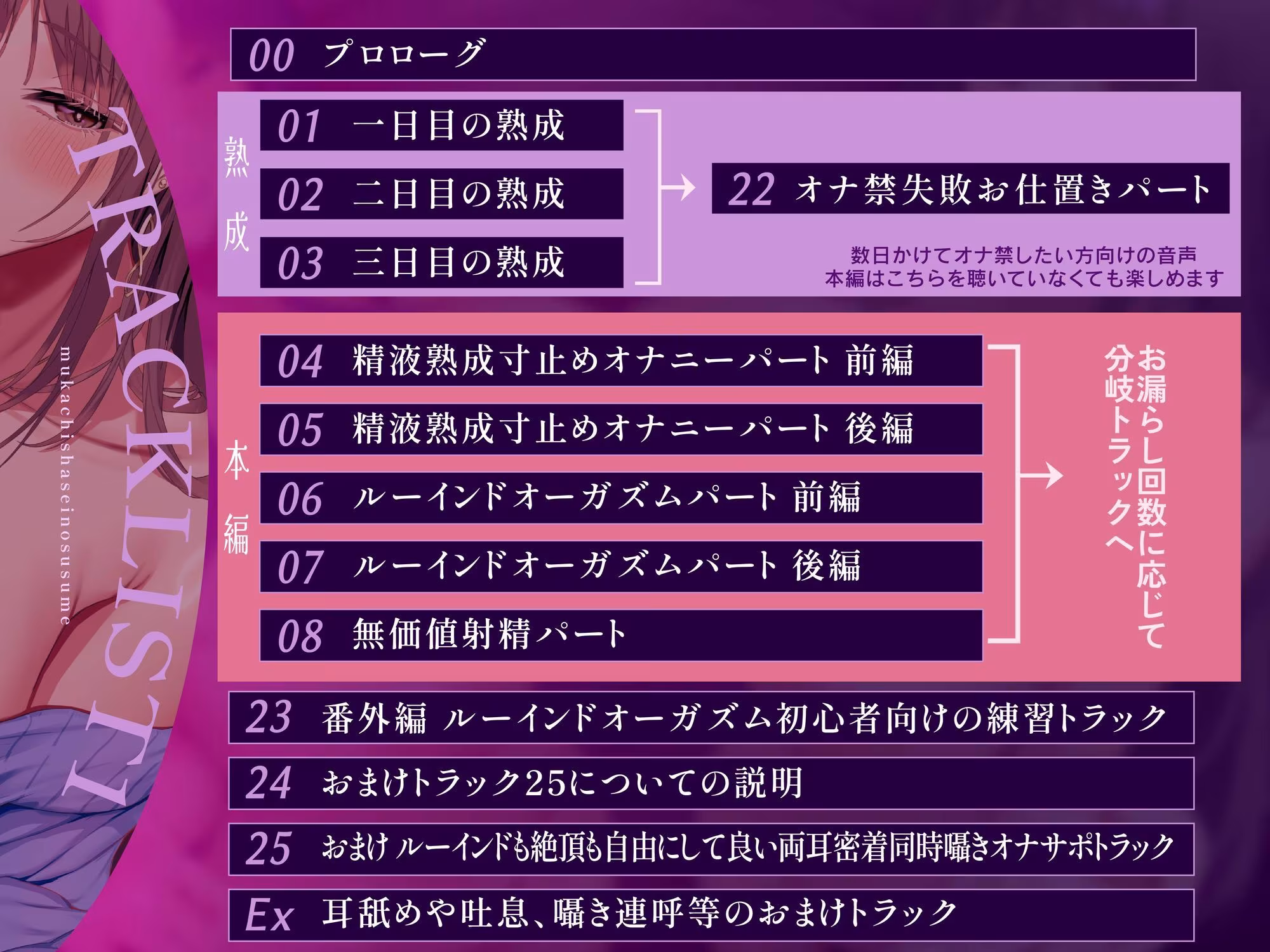 無価値射精のすすめ〜ルーインドオーガズムの回数に応じてエンディングが変わるオナニーサポート〜