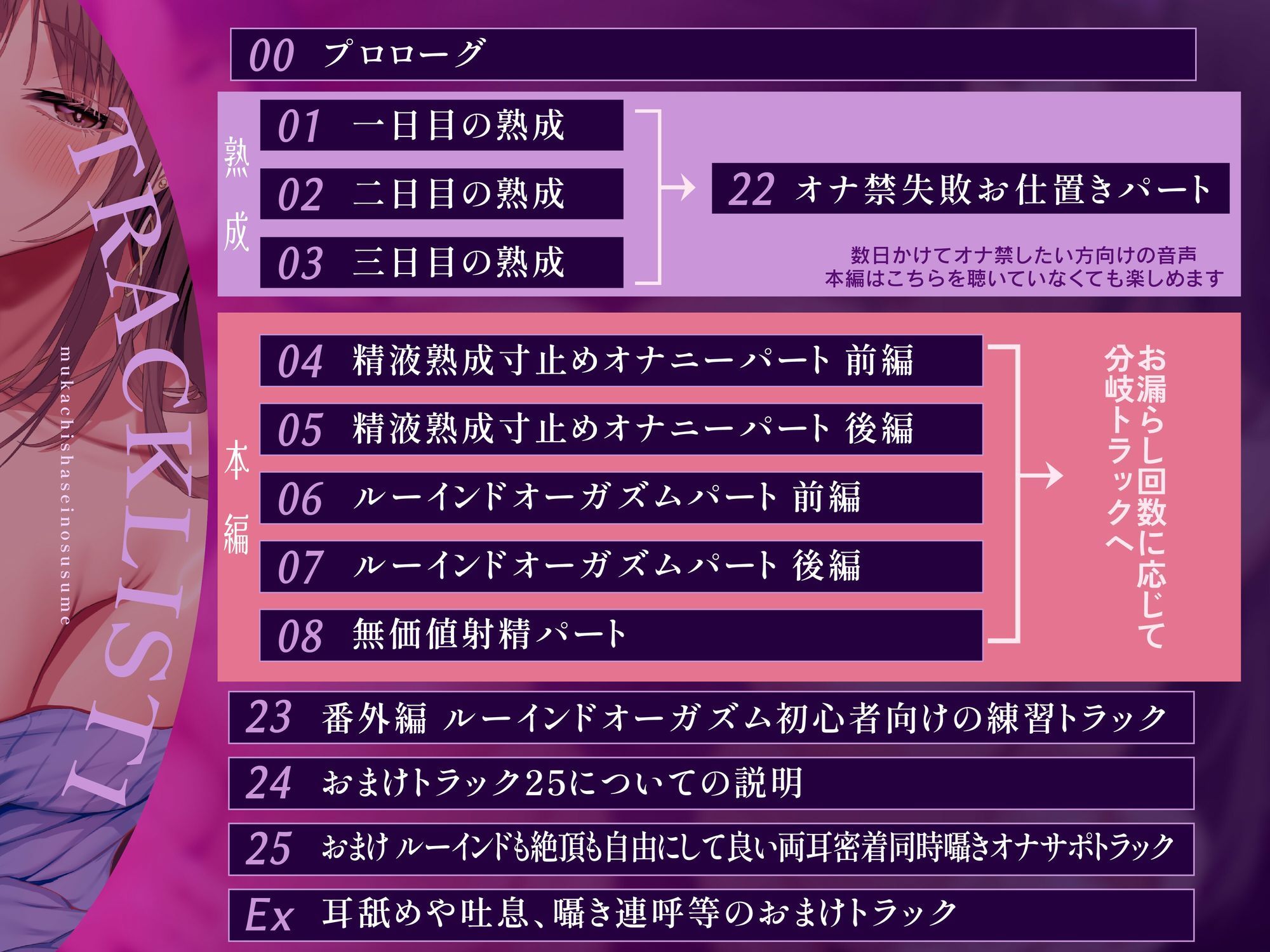 無価値射精のすすめ〜ルーインドオーガズムの回数に応じてエンディングが変わるオナニーサポート〜