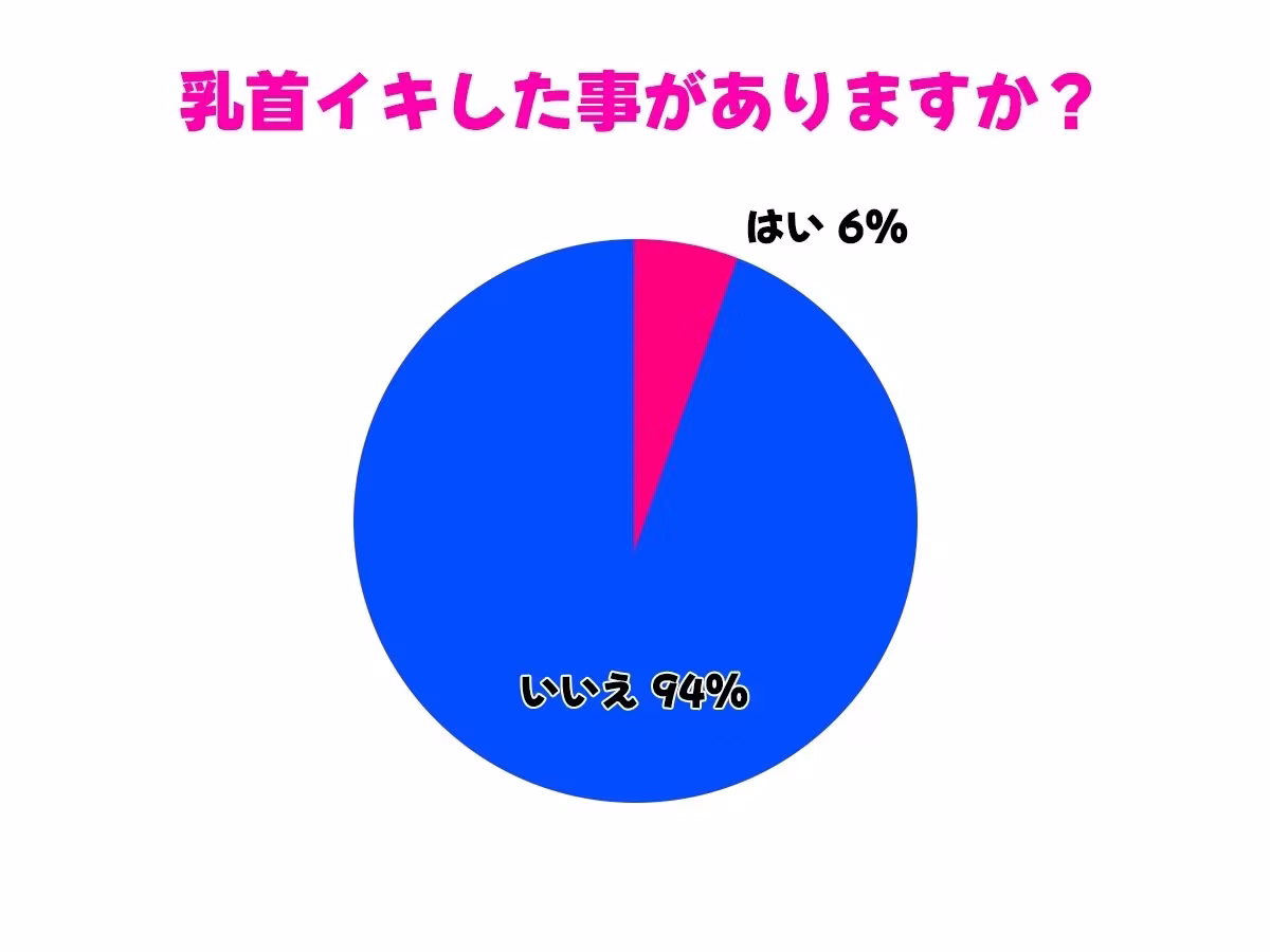 【乳首マゾ専用】家庭教師のお姉さんが‘乳首’教えてあげる（はーと）〜乳首開発されて、勉強どころじゃないッ！〜【乳首射精・メス堕ち・ノーハンド射精】