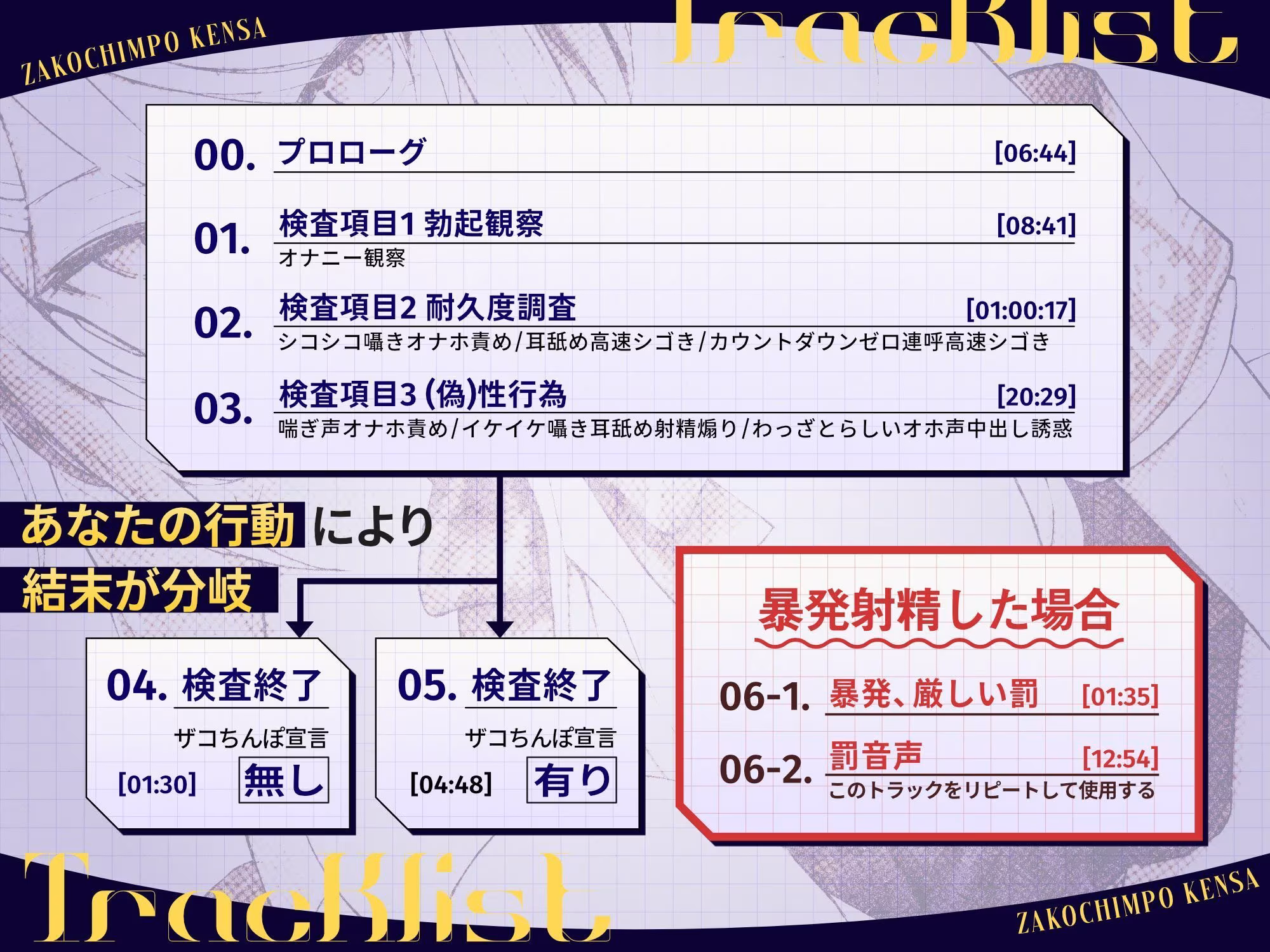 ザコちんぽ検査  事務的オナホ耐久責め×棒読み（偽）性行為で射精するなマゾ