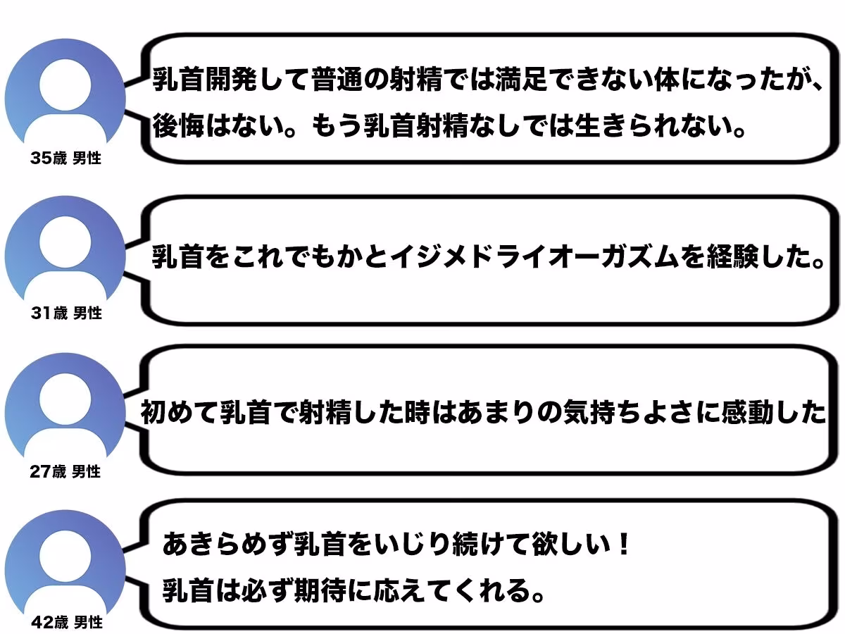 【乳首マゾ専用】神が男に授けし「真の性感帯」乳首開発宗教勧誘〜メスになり損なったオスに残された唯一の救済〜【メス堕ち乳首射精】