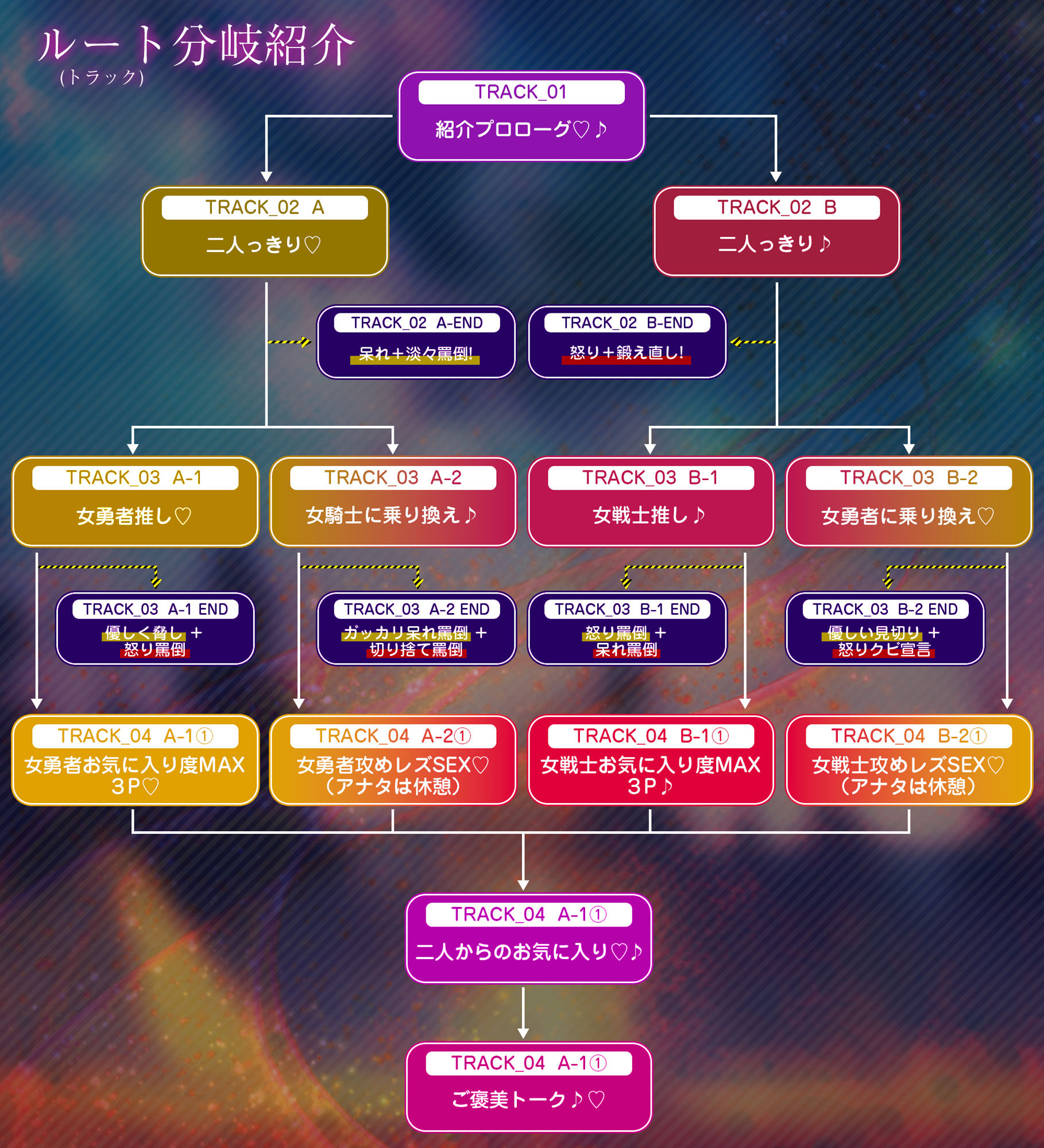 【ルート分岐マルチEND】性欲ガチヤバ勇者パーティーの性処理係【ヒロイン優位W轟音オホ】